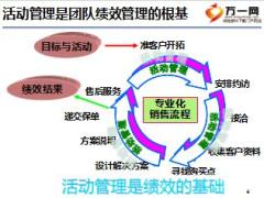 扬帆营初管训练营的活动管理含备注42页.ppt