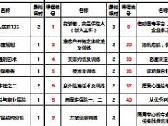 新人育成扬帆营营长培训班14扬帆营课程分类1页.xls