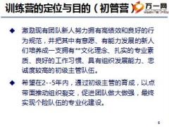 扬帆营初管训练营训练管理44页.ppt