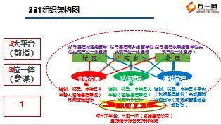 保险公司331组织架构建设8综合管理篇38页.ppt