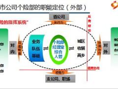保险公司331组织架构建设9个险部工作模式和效能发挥43页.ppt