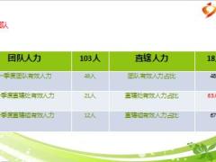 优秀主管分享新人辅导五步成诗23页.ppt