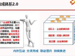 主管育成体系1体系介绍22页.ppt