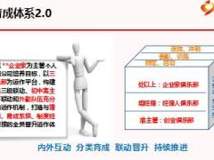 主管育成体系2创业俱乐部运作介绍含备注29页.ppt
