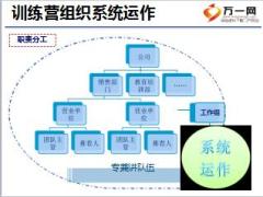 扬帆营初管训练营组织运作与协作含备注31页.ppt