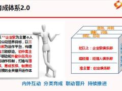 主管育成体系3经理人俱乐部运作介绍含备注25页.ppt