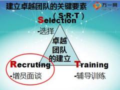 组经理成长训练课程之招募面谈介绍56页.ppt