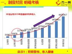 组经理成长训练课程之明确目标量化晋升26页.ppt