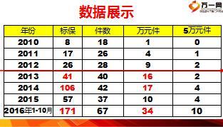 業(yè)績突破源自主顧開拓目標轉(zhuǎn)向高端客戶38頁.ppt