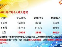 優(yōu)秀主管分享緣故增員面談話術(shù)技巧34頁(yè).ppt