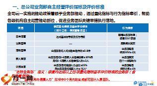 如何達成業(yè)務(wù)部自主經(jīng)營津貼太平洋版15頁.ppt