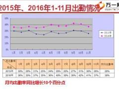 保险公司2017标准组政策宣导课件27页.ppt