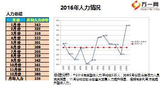 保險公司電銷中心2016工作總結(jié)暨2017工作規(guī)劃23頁.ppt