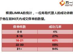 保險營銷專業(yè)化銷售流程49頁.ppt