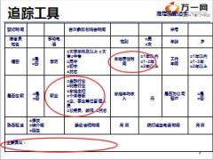 初级主管育成培训一集中训练20创说会增员追踪27页.ppt