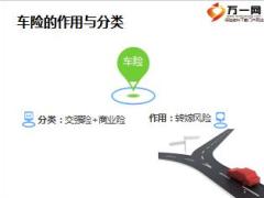 交叉销售渠道车险展业培训19页.ppt