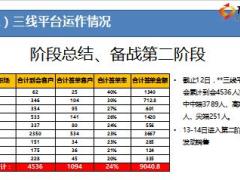 保險公司個險周經(jīng)營匯報模板19頁.ppt