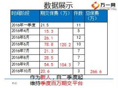 績優(yōu)分享注重客戶體驗突破季度百萬29頁.ppt