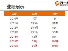 績優(yōu)分享服務(wù)營銷助我成功23頁.ppt