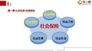 保险公司新人衔接培训11商保和社保36页.ppt