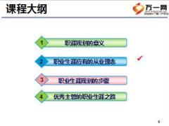 初级主管育成培训四追踪训练二阶9职业生涯规划18页.ppt