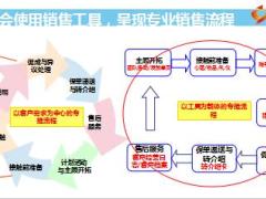 新人特训营专业化销售流程之异议处理55页.ppt