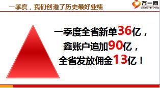 收展新人培训5分享式销售观念篇含备注29页.ppt