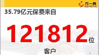 收展新人培训6老客户大市场含备注38页.ppt