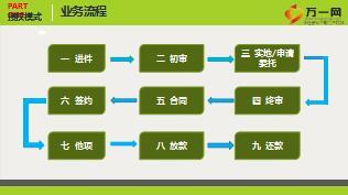 房抵贷项目专题培训课件34页.ppt