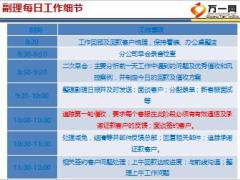 P2P专项培训课件9后线时间管理规范30页.ppt