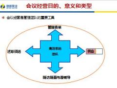 P2P专项培训课件12门店后线运营技巧48页.ppt