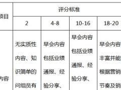 保险公司每日大早会验收表2页.doc
