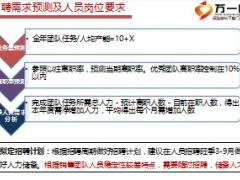 P2P专项培训课件20高效招聘面试63页.ppt