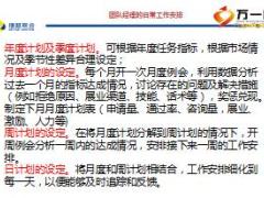 P2P专项培训课件25日常工作时间安排21页.ppt