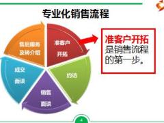 新人岗前培训班10准客户开拓含备注38页.ppt