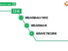 新人岗前培训班11保险合同基础知识含备注33页.ppt