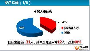 保險(xiǎn)增員資源型人才的招募技巧含備注78頁(yè).ppt