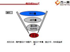 P2P专项培训课件29销售开发和市场分析49页.ppt