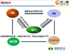 P2P专项培训课件31面签30页.ppt
