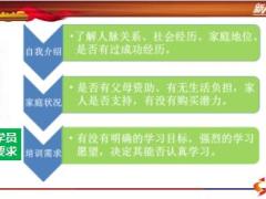 保险公司新兵战斗营事前准备28页.ppt