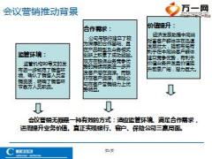 保險(xiǎn)公司會(huì)議營銷操作手冊(cè)產(chǎn)說會(huì)操作24頁.ppt