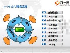 新人体验式训练6销售篇之销售流程概述13页.ppt