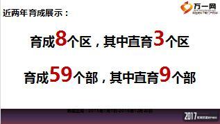 優(yōu)秀總監(jiān)分享搭建平臺(tái)培養(yǎng)人才72頁.ppt