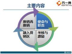 互动渠道培训课件之4做一名出色的互动渠道客户经理33页.ppt