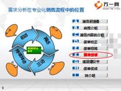 新人体验式训练7销售篇之画图谈需求分析27页.ppt