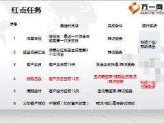 新人体验式训练16服务篇之续期收费服务流程太保版30页.ppt