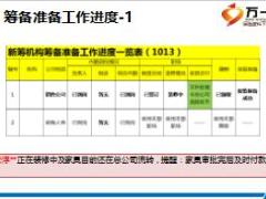 保險公司分公司機構新籌工作匯報模板24頁.ppt