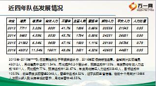 保險公司組織架構隊伍建設工作匯報33頁.ppt