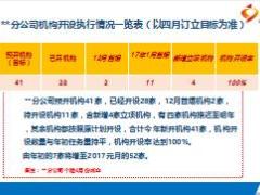 保險公司機構新籌工作分享42頁.ppt