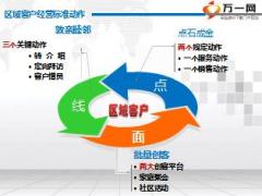 新人体验式训练20区域篇之我的区域我做主29页.ppt